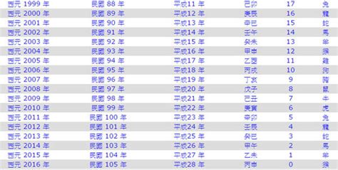 1987出生|1987年是民國幾年？ 年齢對照表